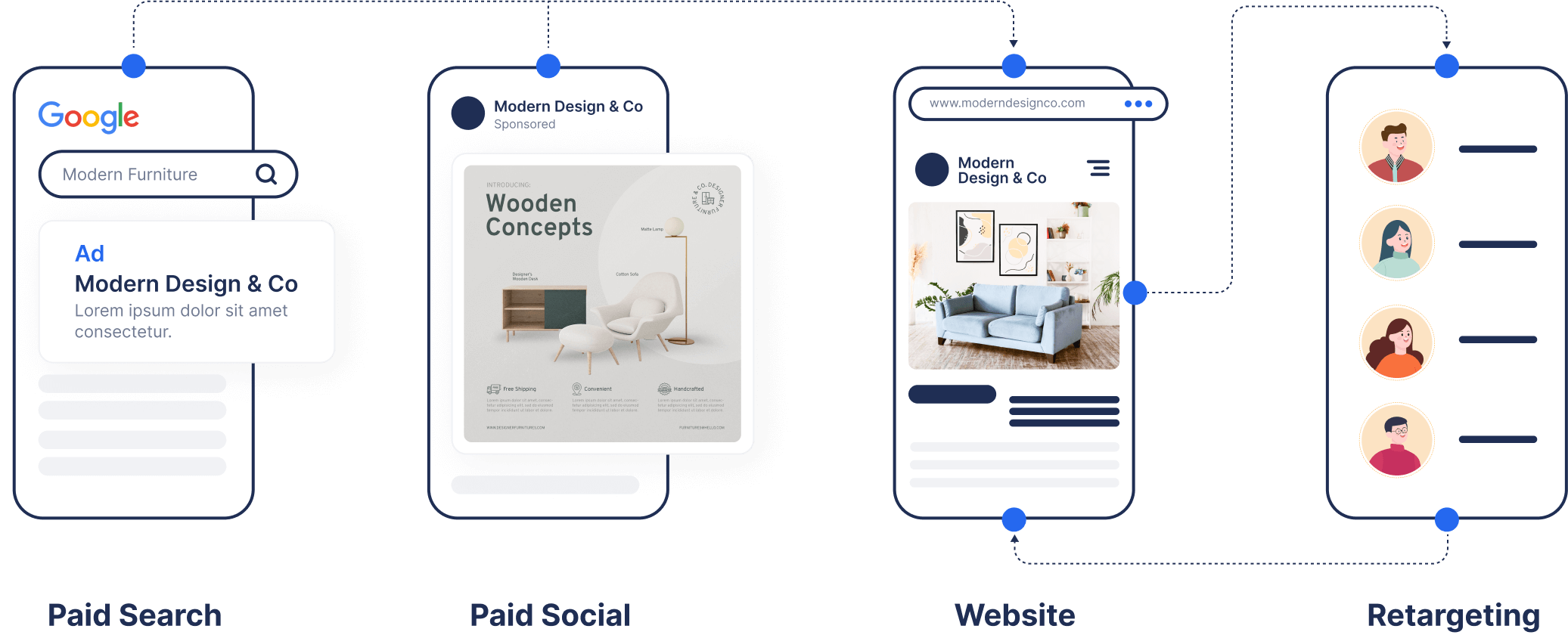 illustration3 Paid Search Ads